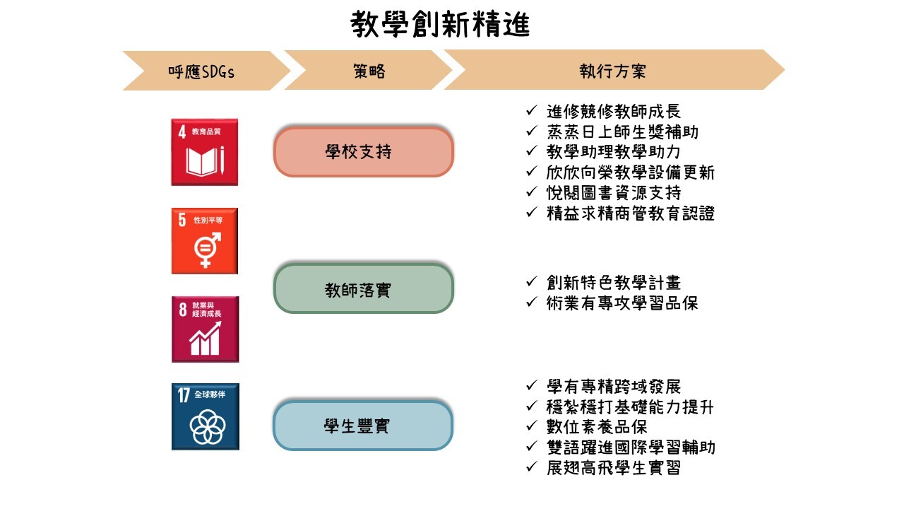 教學創新精進另開新視窗