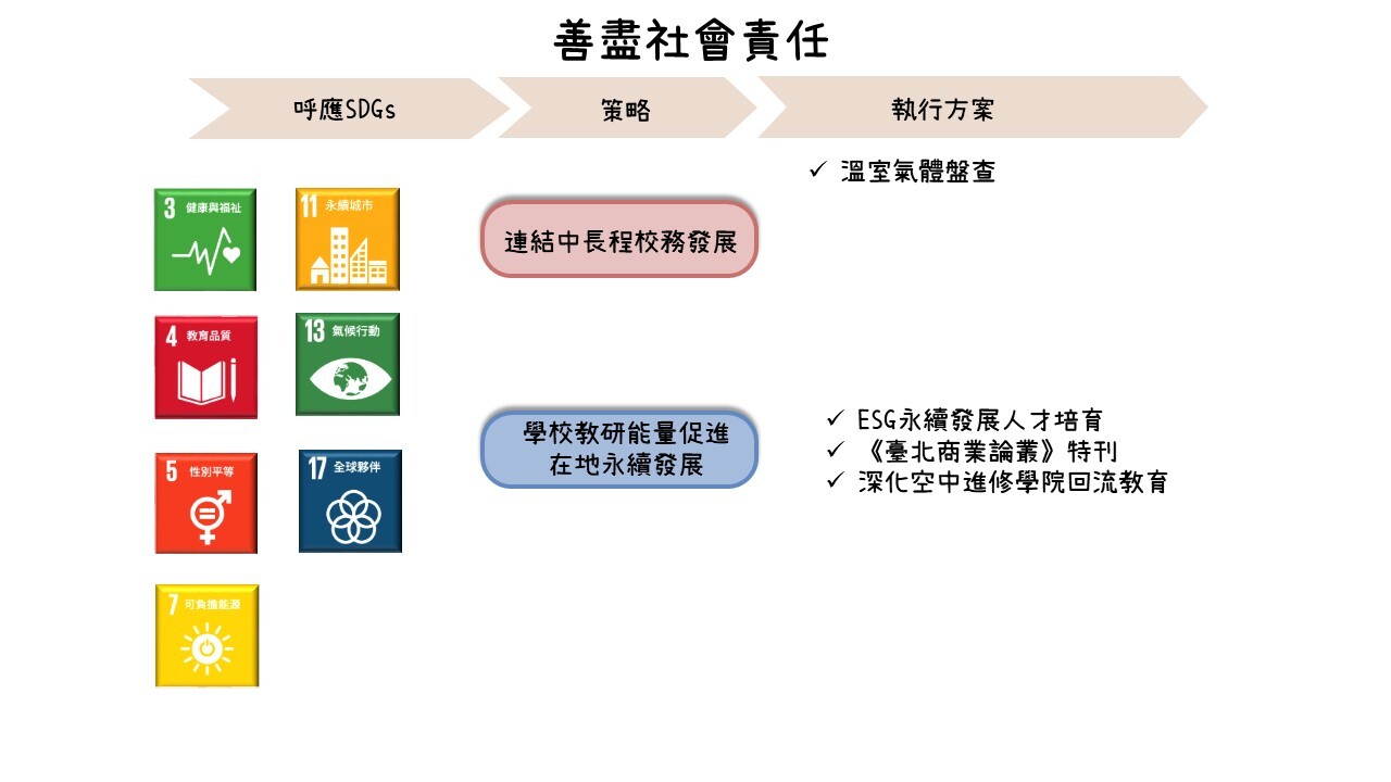 善盡社會責任另開新視窗