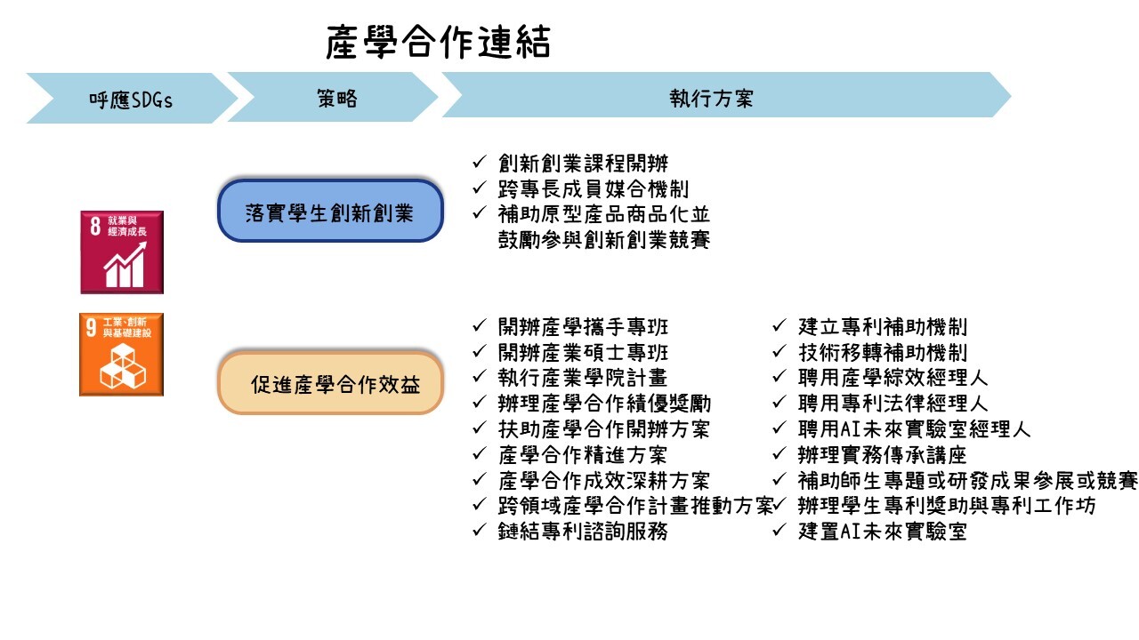 產學合作連結另開新視窗