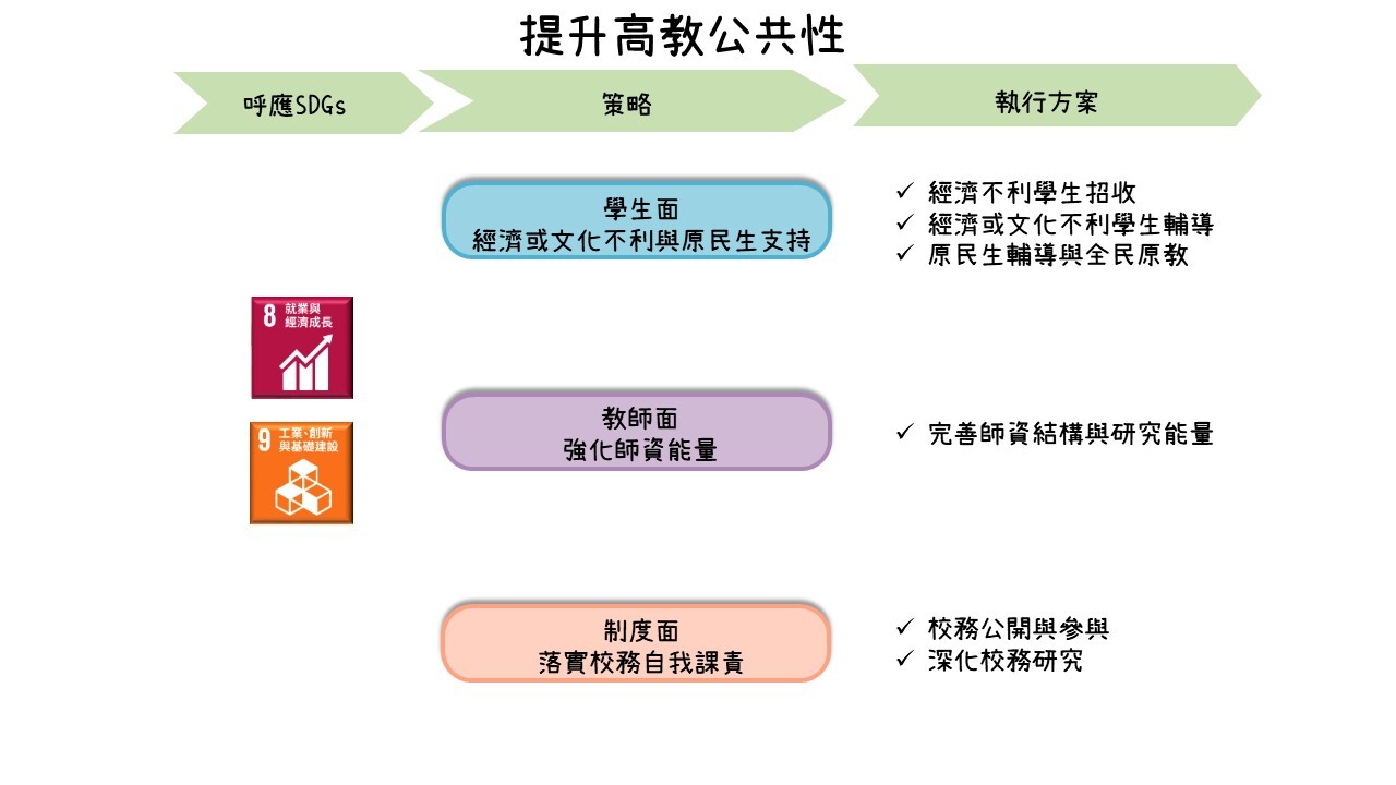 提升高教公共性另開新視窗
