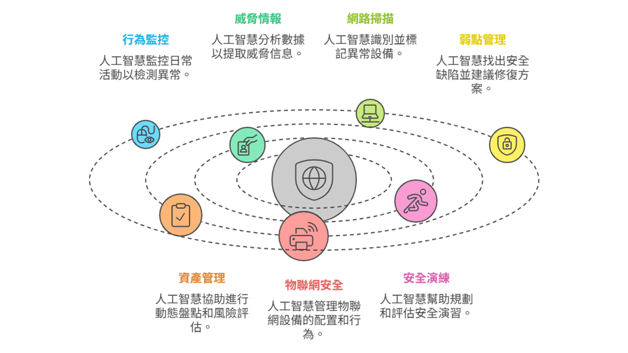 專章 - 資安強化另開新視窗