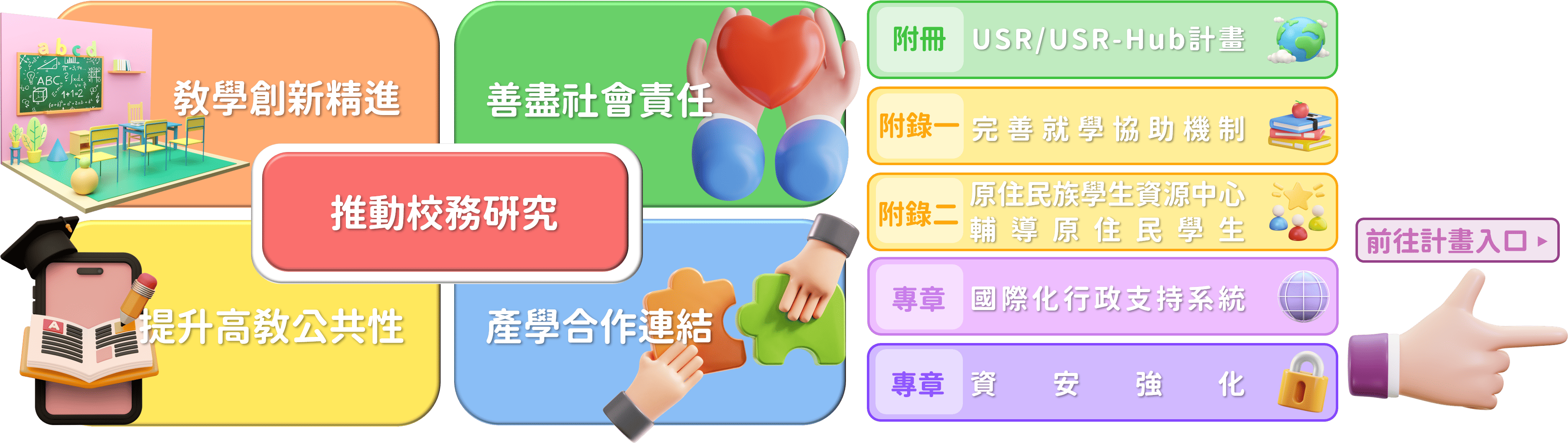 點擊前往計畫入口